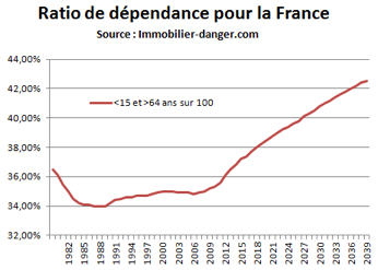 ratio_dpendance_france.png